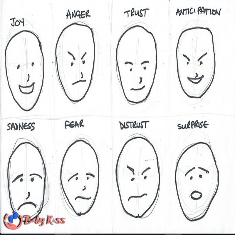 Cách vẽ mặt mũi người giản dị và đơn giản mang lại trẻ em em